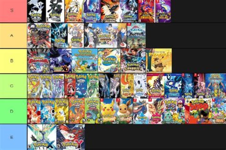Rank the Pokemon Games | Bulbagarden