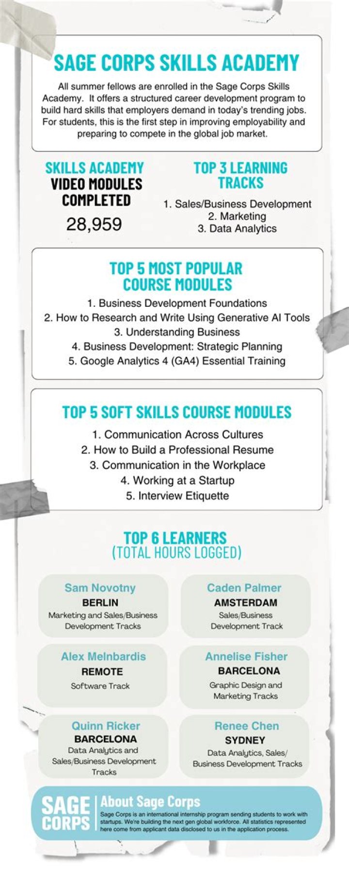 Sage Corps Programs & Reviews