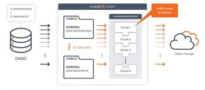 Subpool definitions - Documentation for BMC AMI Storage Reporting 8.1