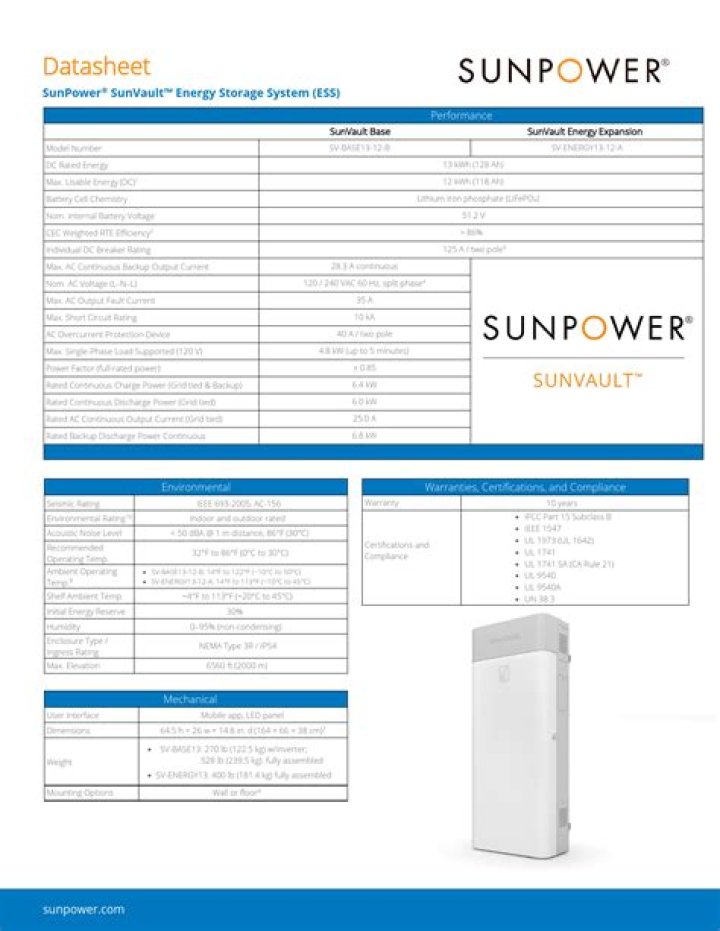 SunPower (SPWR) Plummets After Issuing "Going Concern" Warning Amid Investor Suit Asserting Bookkeeping Fraud - Hagens Berman
