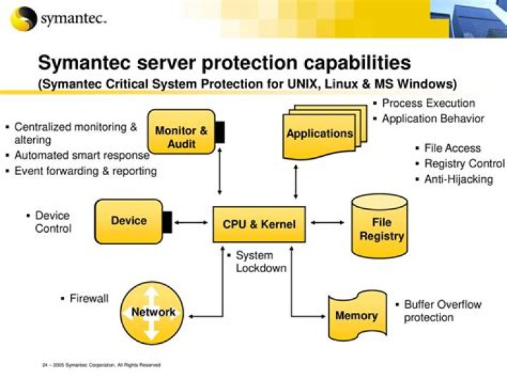 Symantec Critical System Protection - Change History - Documentation for BMC Discovery content reference