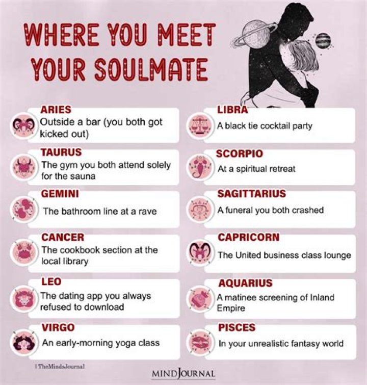 The Age at Which You Are Likely to Meet Your Soulmate, Based on Your Zodiac Sign
