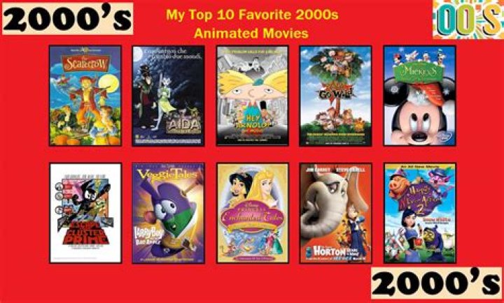 Top 10 Animated Movies: 2000s