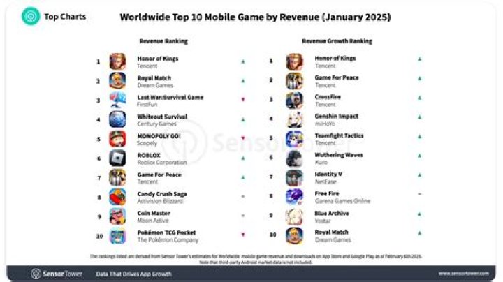 Top 10 Video Games With The Most Nudity!