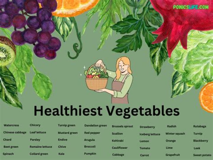 Top 20 Healthiest Vegetables | Articles on WatchMojo.com