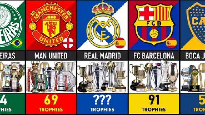 Top 22 most successful football clubs with the most trophies as of 2023