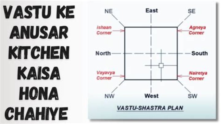 वास्तु के अनुसार घर में शौचालय किस दिशा में होना चाहिए (Vastu Shastra Ke Anusar Ghar Me Sochalay Kis Disha Me Hona Chahiye)