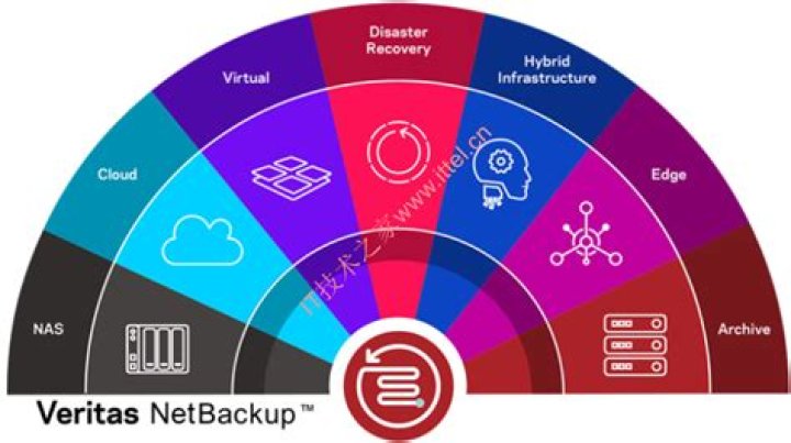 Veritas NetBackup - Reports & Attributes - Documentation for BMC Discovery content reference