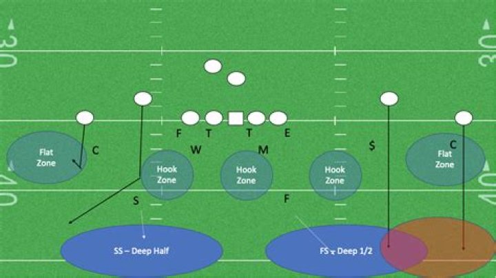 What is a nose guard in football and what do they do?