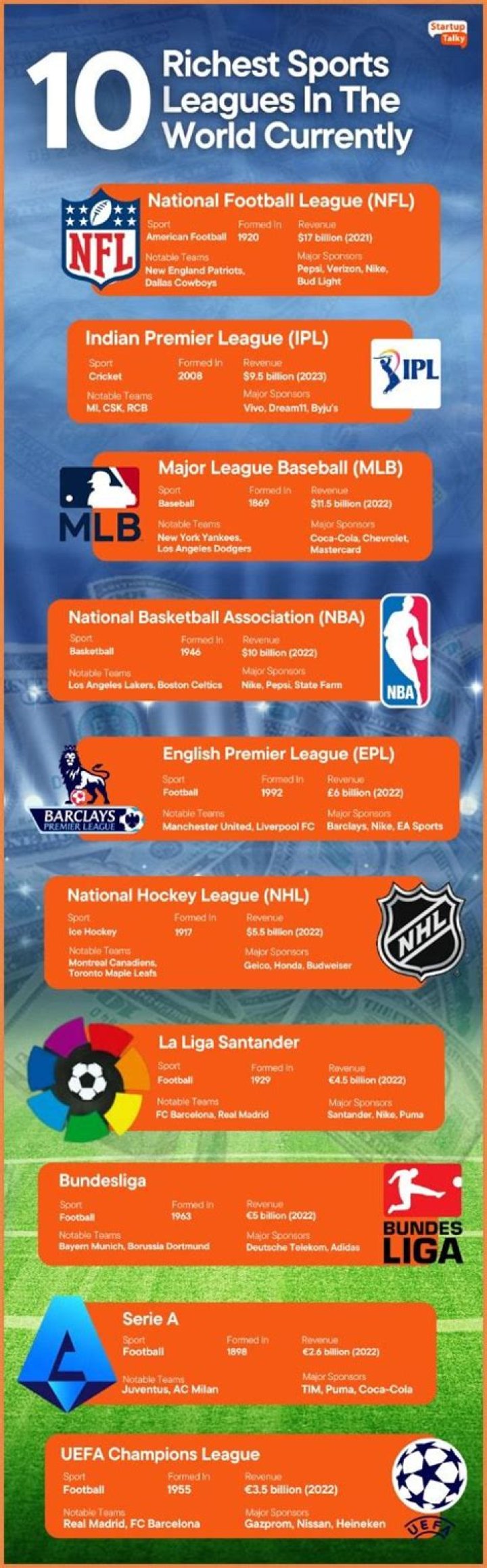 Which are the top 10 richest sports in the world right now?