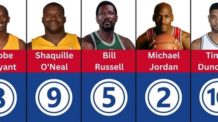 Who are the 10 best 6’5" basketballers?