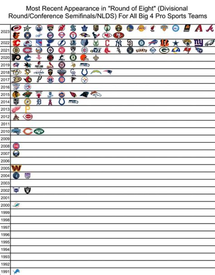 Who has the longest NFL career in the history of the game? A ranked top 10 list