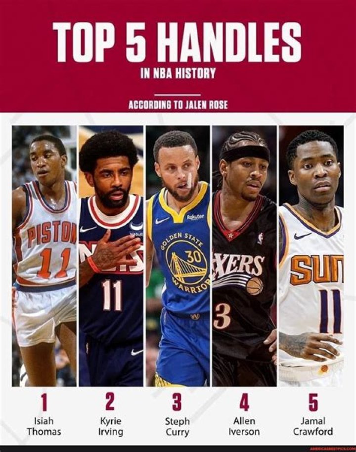 who has the meanest handles in the NBA?